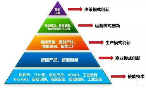 智能工廠 以人工智能應(yīng)用軟件為核心，驅(qū)動(dòng)工業(yè)智能化躍升